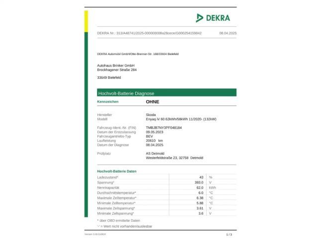 Skoda Enyaq