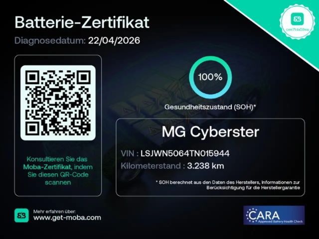 MG Cyberster