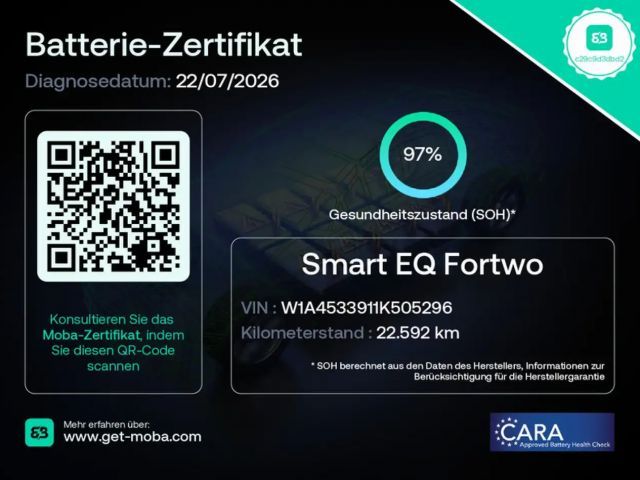 Smart forTwo