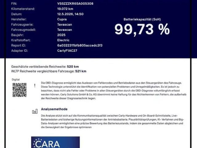 Cupra Tavascan