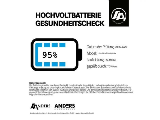 Mercedes-Benz CLA 250